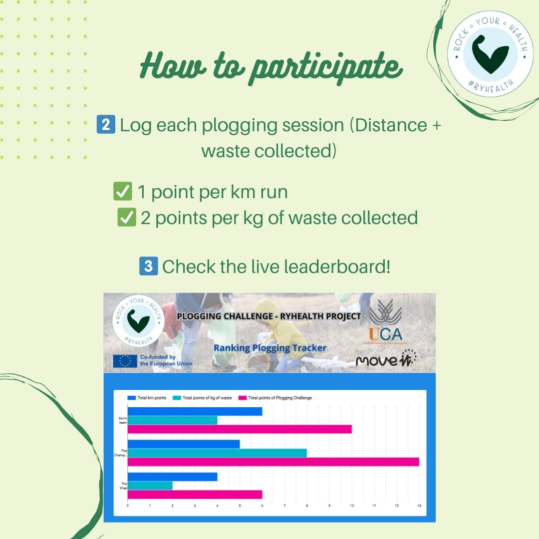 RockYourHEALTH1's tweet photo. 🏃‍♀️🌍 Plogging Challenge Alert!
Teachers &amp; parents: Encourage your teens to get active and clean up their community!
💪 Run, pick up trash, and earn points for your group.
📌 Sign up now at RYHEALTH Hub  https://t.co/Vfi8hVTfR2.
#PloggingChallenge #ActiveYouth #CleanUpTheWorld https://t.co/PVsnrljNzi