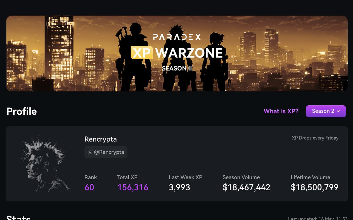 Rencrypta.eth (@rencrypta) on Twitter photo GM X!
Rising green candles,
Charts dance under Para neon lights,
Trades whisper secrets.
Current results on <a href="/tradeparadex/">Paradex Network</a> :
Volume - $18.5m
Rank - 60
Total - 156k XP
Affiliate results 👇
$DIME $SOL $ETH 🚀 #GoldRate GM X!
Rising green candles,
Charts dance under Para neon lights,
Trades whisper secrets.
Current results on <a href="/tradeparadex/">Paradex Network</a> :
Volume - $18.5m
Rank - 60
Total - 156k XP
Affiliate results 👇
$DIME $SOL $ETH 🚀 #GoldRate