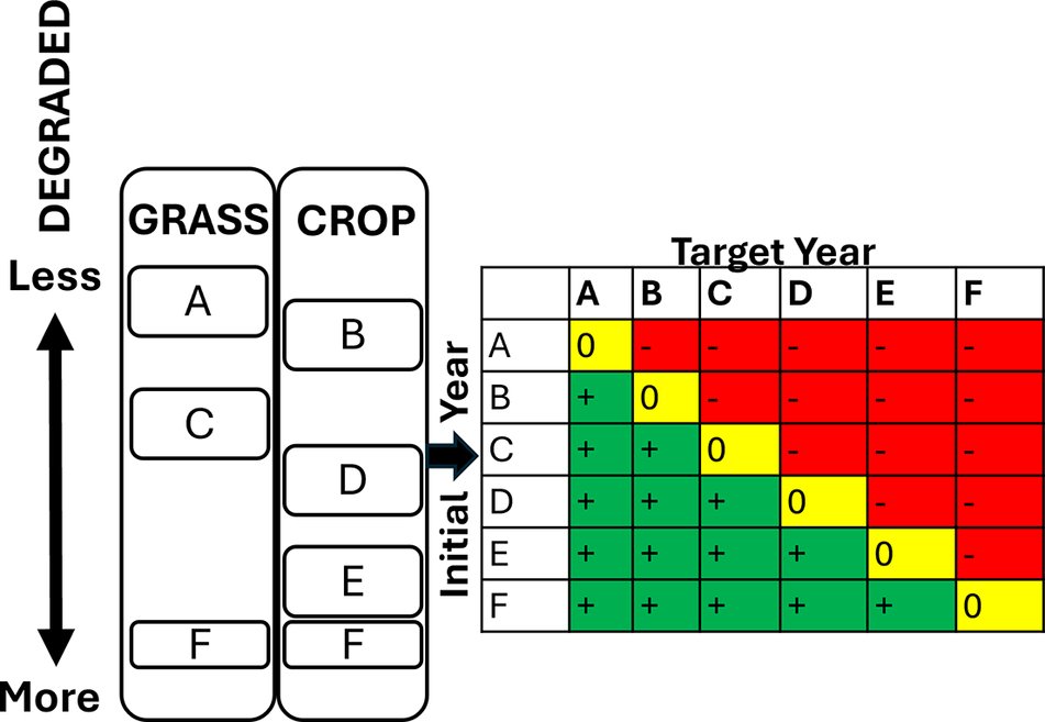 Cambridge Prisms (@cambridgeprisms) on Twitter photo Insightful #CPDrylands article proposes a more effective approach to local-to-global land degradation monitoring.
Find out more here: bit.ly/4jYTMNO
#LandDegradation #Sustainability #Environment #drylands #desertification #landuse
<a href="/BBestelm/">Brandon Bestelmeyer</a> Insightful #CPDrylands article proposes a more effective approach to local-to-global land degradation monitoring.
Find out more here: bit.ly/4jYTMNO
#LandDegradation #Sustainability #Environment #drylands #desertification #landuse
<a href="/BBestelm/">Brandon Bestelmeyer</a>