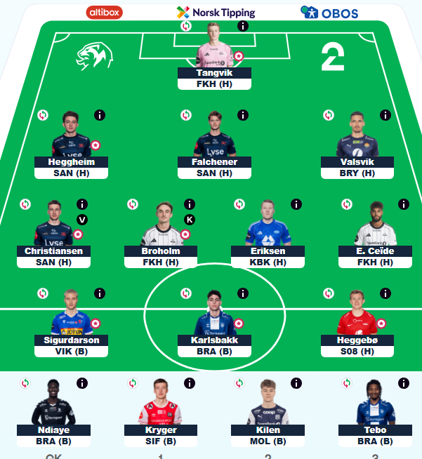 Dette er mitt lag inn i 16. mai-runden før evt. bytte(r). 
🔁 3 bytter tilgjengelig
🏦 I bank: 5,7 mil
🧢 Broholm

Fint lag denne runden, men vurderer å gjøre 1 eller 2 bytter som forsterker laget litt nå, og som uansett skal inn i runde 8. #2fantasy