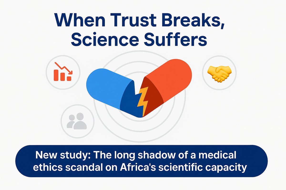 🔍 How do medical ethics scandals affect scientific capacity in emerging economies?

📉 Caroline Fry &amp; Shannon Tran show how the Pfizer Trovan trial in Nigeria led to lasting damage on local scientific output &amp; collaborations.

🔗 doi.org/10.1080/136627…