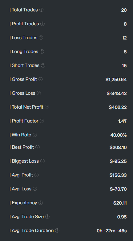 abdoutech86's tweet photo. Challenge passed with 40% winrate. https://t.co/ZGXH3j8KBg