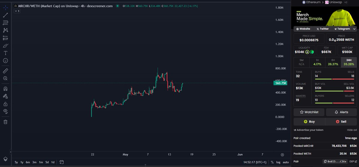 The Web3 Dojo tweet media