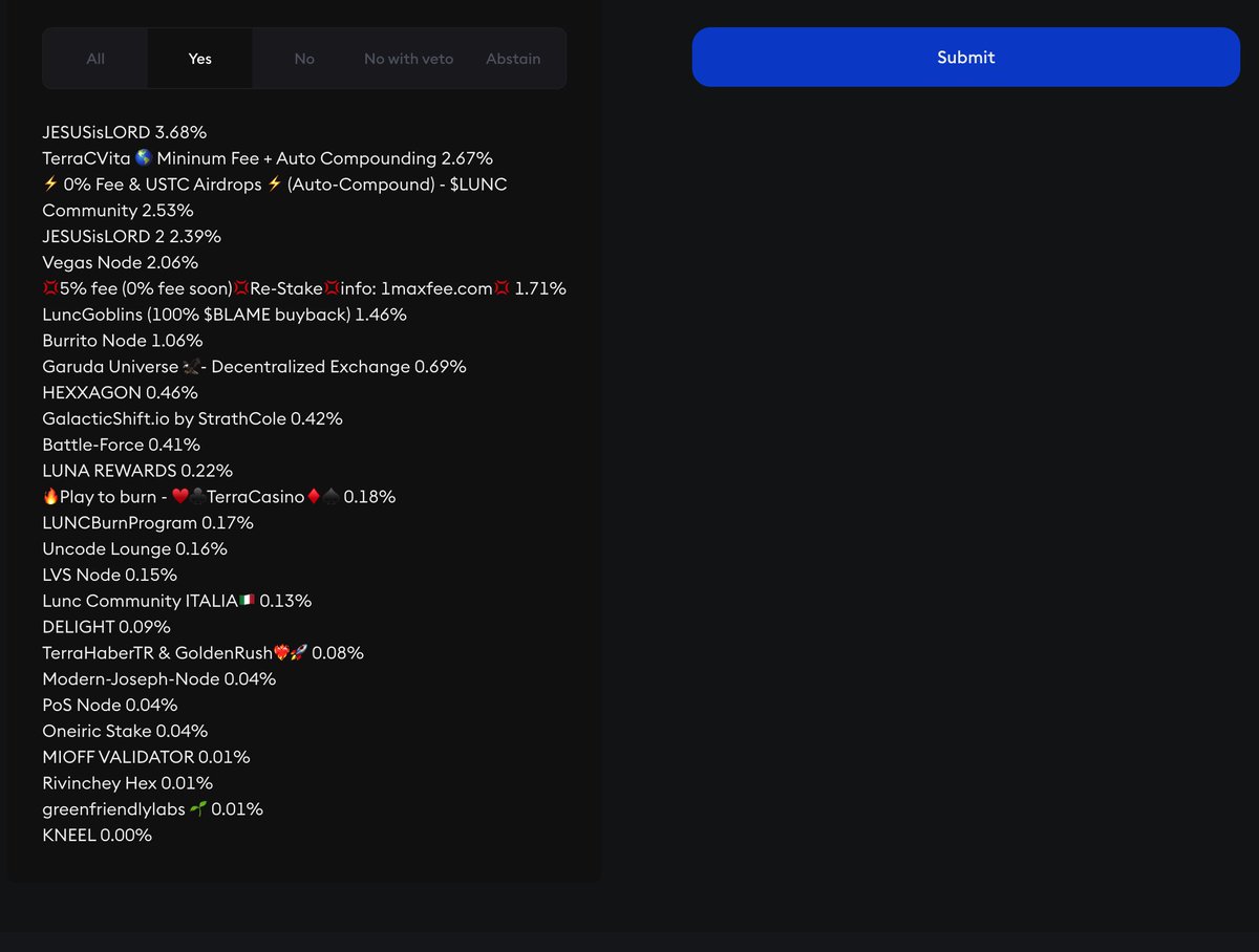 KNEEL Validator Labs Farms Industries' 0.00% vote hath been cast... 

The tiniest... yet mightiest in all of LUNC Landia... 

Our very first!!! Lolz... 😜🧎😏

$KNEEL - $LUNC / $LUNA - $USTC / $UST - $JURIS - $GDEX - $GRDX #TERRACLASSIC #LUNC #SLAYEROFZEROS #KNEELVALIDATOR