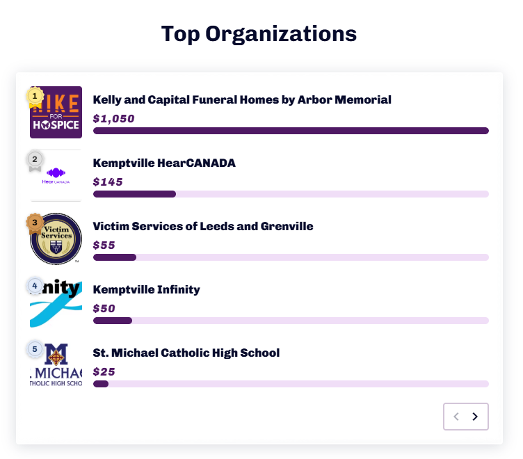 Beth Donovan Hospice tweet media