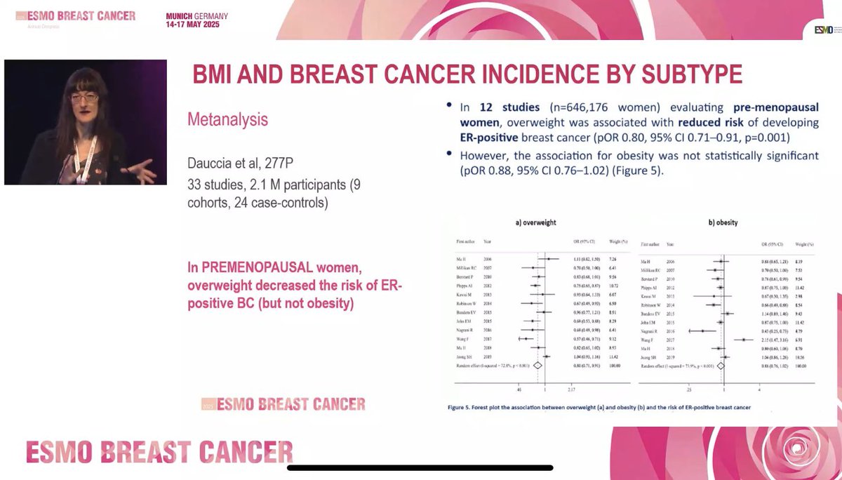 Chiara Dauccia (@chiaradauccia) on Twitter photo Proud to see the results of our meta-analysis on BMI and breast cancer risk included in the #ESMObreast25 highlights!
<a href="/OncoAlert/">OncoAlert</a> <a href="/ElisaAgostinett/">Elisa Agostinetto</a> <a href="/E_de_Azambuja/">Evandro de Azambuja, MD, PhD</a> Proud to see the results of our meta-analysis on BMI and breast cancer risk included in the #ESMObreast25 highlights!
<a href="/OncoAlert/">OncoAlert</a> <a href="/ElisaAgostinett/">Elisa Agostinetto</a> <a href="/E_de_Azambuja/">Evandro de Azambuja, MD, PhD</a>