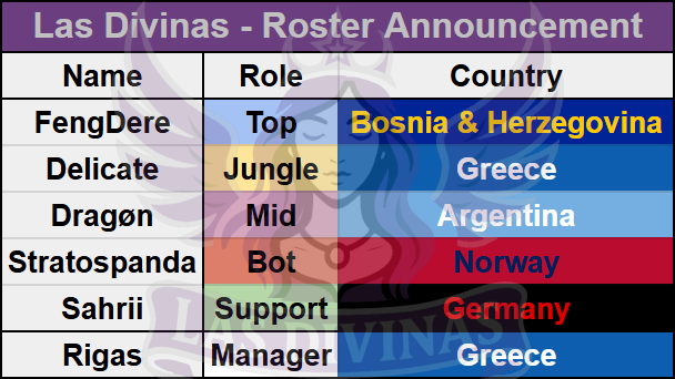 Las Divinas (looking for an org) (@lasdivinaslol) on Twitter photo We are delighted to announce the Las Divinas roster!
Our first event will be the <a href="/PrimeLeague/">Die Techniker Prime League</a> Calibration tournament taking place this weekend, beginning on Saturday 14:00 CEST We are delighted to announce the Las Divinas roster!
Our first event will be the <a href="/PrimeLeague/">Die Techniker Prime League</a> Calibration tournament taking place this weekend, beginning on Saturday 14:00 CEST