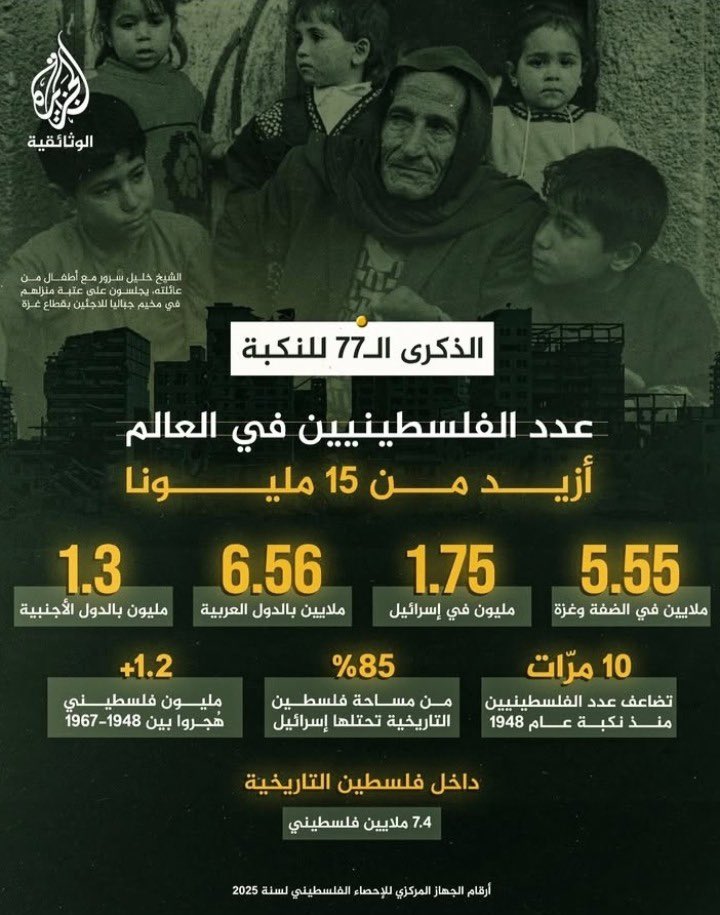 #النكبةـ77 #النكبة_جريمة_مستمرة #فلسطين