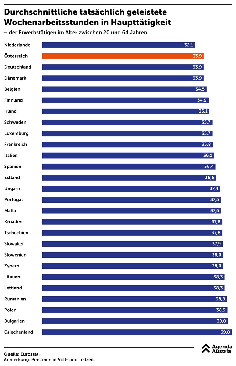 Agenda Austria tweet media