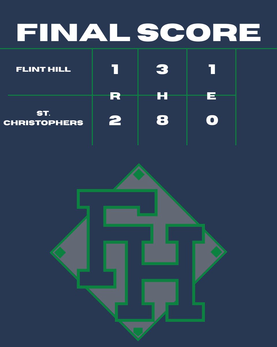 Baseball_FHS1's tweet photo. Huskies season comes to an end last night in an unbelievably hard fought 2-1 loss in 9 innings in the state quarterfinals to St. Christopher’s. 

This was a great season by this group that continued to develop and grow through out the season! https://t.co/THQknHqbV8