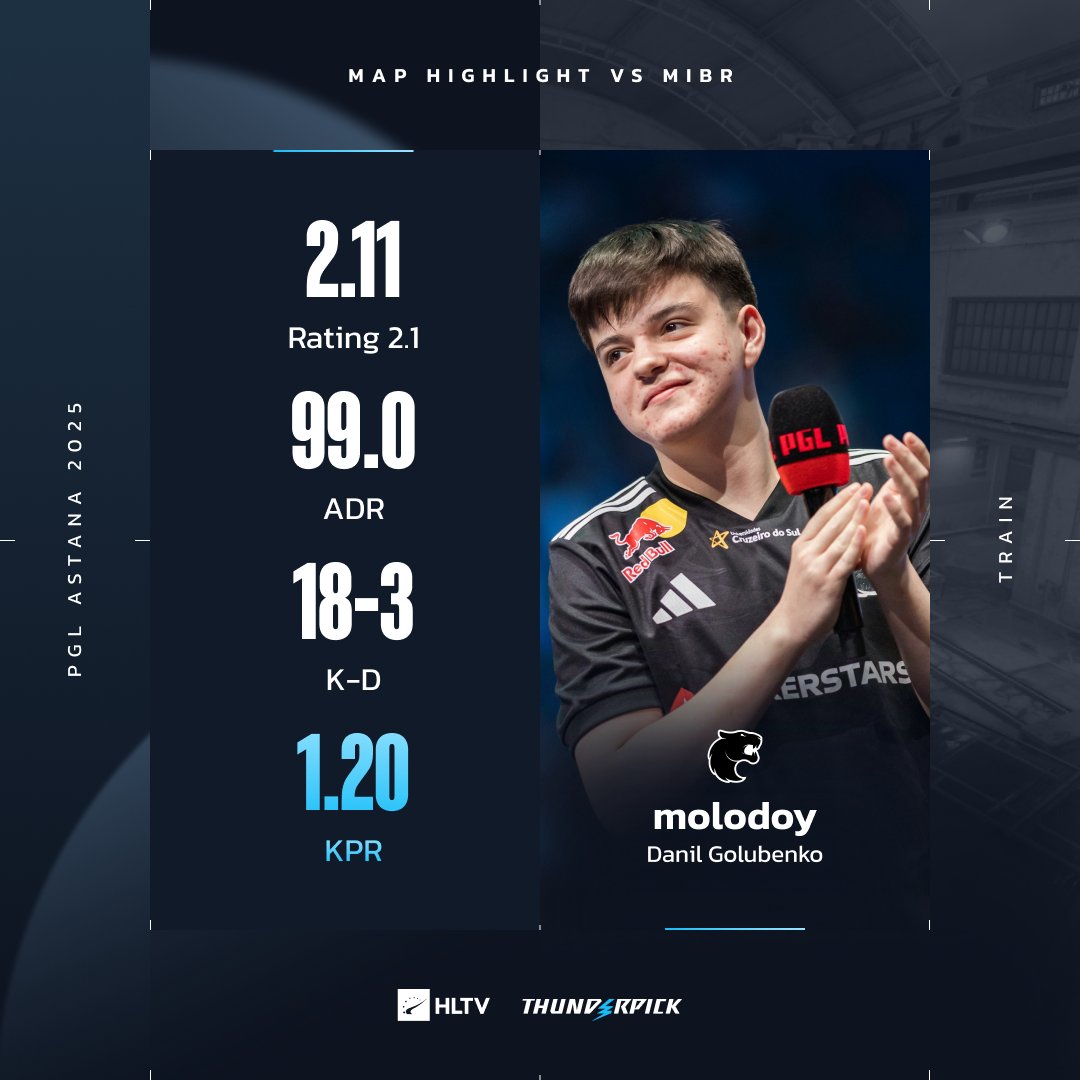 Hero of Astana 🇰🇿 <a href="/tvoy_molodoy/">Danil Golubenko</a>