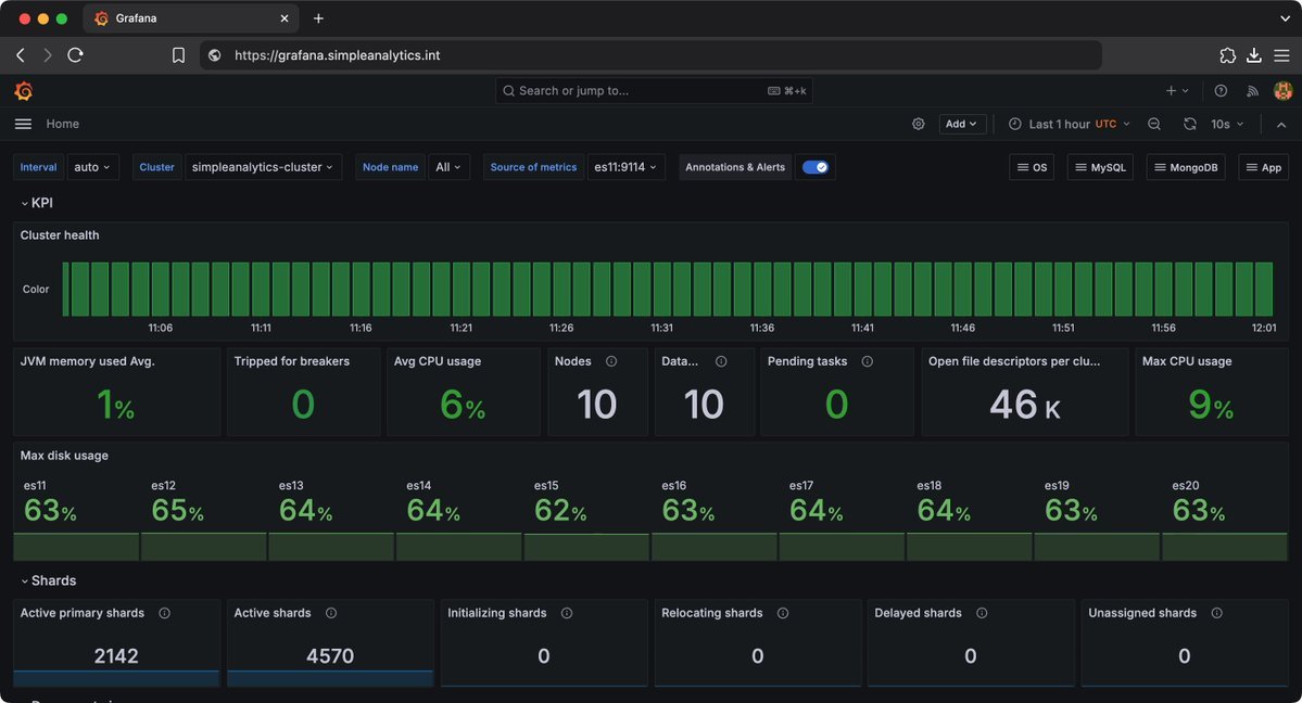 Simple Analytics tweet media