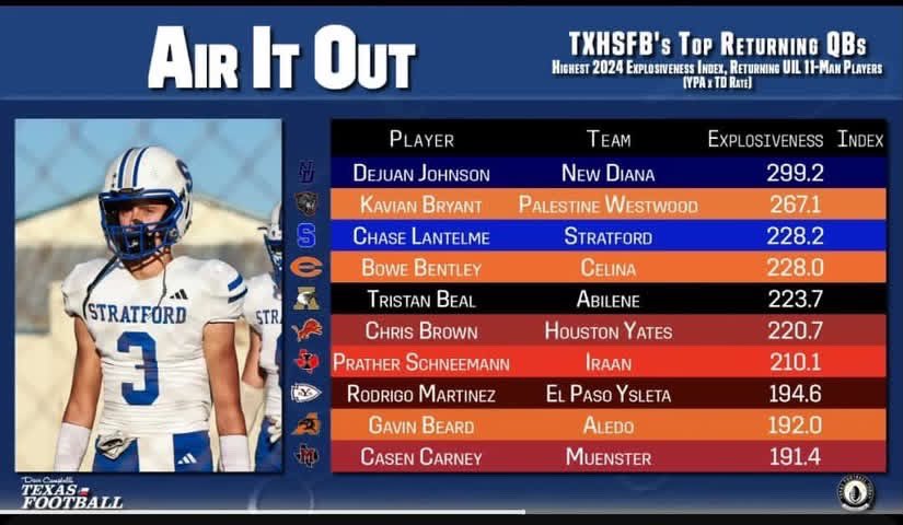 Rafael Thomas (@coachrt1988) on Twitter photo I know that ain’t a Yates kid in the mix 👀
<a href="/im3island_/">Christopher Brown 26’</a> <a href="/jason_Lewis_62/">Coach Jason Lewis M.Ed.</a> I know that ain’t a Yates kid in the mix 👀
<a href="/im3island_/">Christopher Brown 26’</a> <a href="/jason_Lewis_62/">Coach Jason Lewis M.Ed.</a>