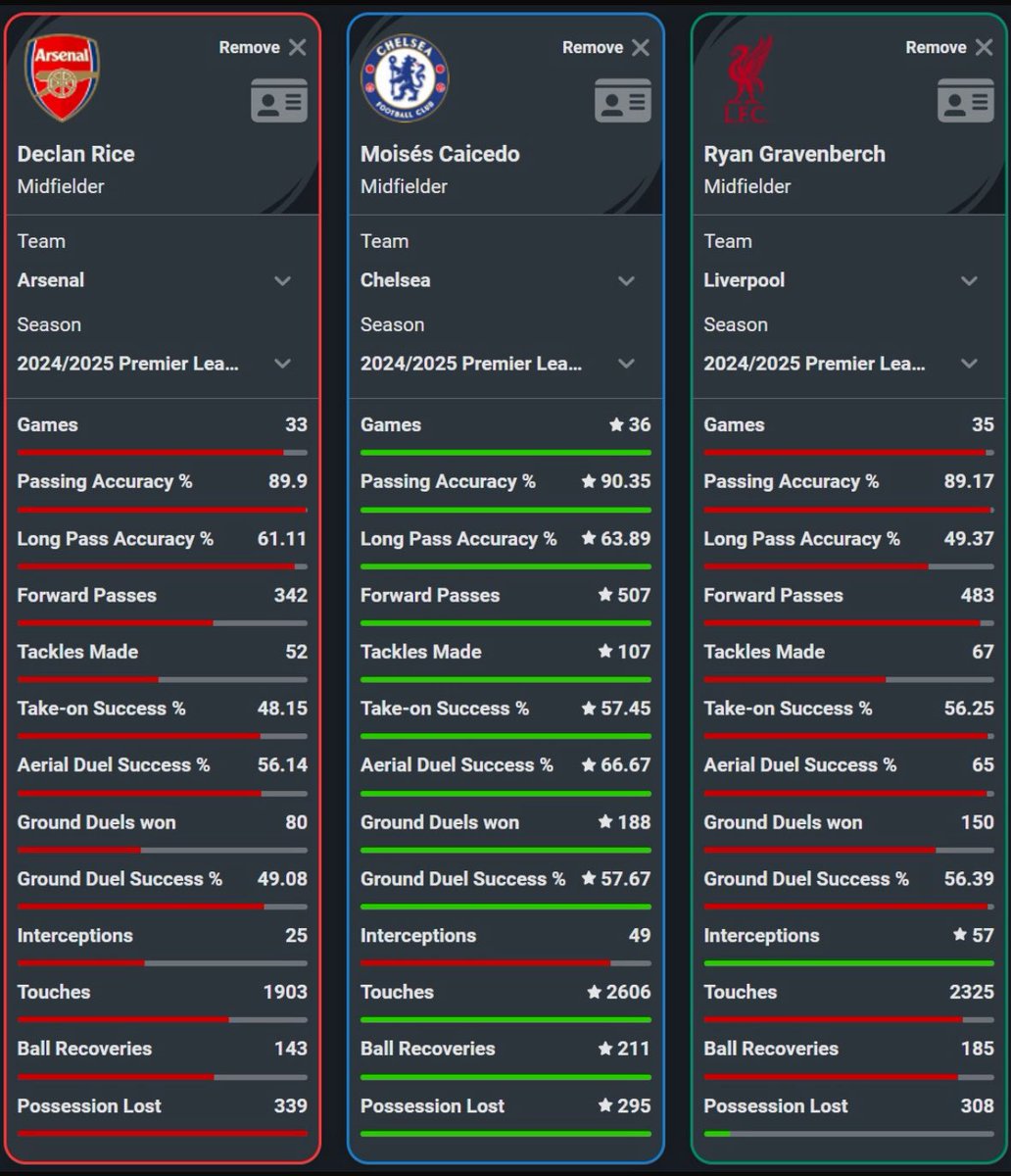 Guess which one wasn’t included in the shortlist for player of the year…