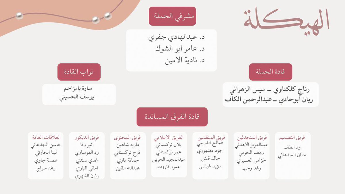 comj_cmty's tweet image. #حملة_لؤلؤ 🪞✨