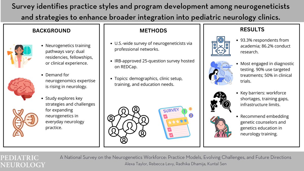 pedneurojournal (@pedneurojournal) on Twitter photo National survey of Neurogenetics workforce reveals insights on program development, practice styles, inpatient care, next-gen therapeutics, and how general neurology clinics can integrate these lessons for precision medicine. <a href="/kuntal_sen_/">Kuntal Sen, MD, FACMG</a> sciencedirect.com/science/articl… National survey of Neurogenetics workforce reveals insights on program development, practice styles, inpatient care, next-gen therapeutics, and how general neurology clinics can integrate these lessons for precision medicine. <a href="/kuntal_sen_/">Kuntal Sen, MD, FACMG</a> sciencedirect.com/science/articl…