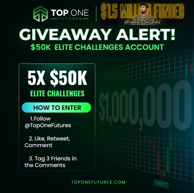 Rohit Kumar (@mstarrohit) on Twitter photo 🎁 50k x 5 Account Giveaway 🎁
1️⃣ Follow:- <a href="/TopOneFutures/">TopOneFutures</a>, <a href="/MSTARROHIT/">Rohit Kumar</a>
2️⃣ Like 👍🏻, Retweet 🔄, Comment 📜
3️⃣ Tag 3 friends in comments
4️⃣ Must join 🔥:- discord.gg/morningstarroh… 🎁 50k x 5 Account Giveaway 🎁
1️⃣ Follow:- <a href="/TopOneFutures/">TopOneFutures</a>, <a href="/MSTARROHIT/">Rohit Kumar</a>
2️⃣ Like 👍🏻, Retweet 🔄, Comment 📜
3️⃣ Tag 3 friends in comments
4️⃣ Must join 🔥:- discord.gg/morningstarroh…