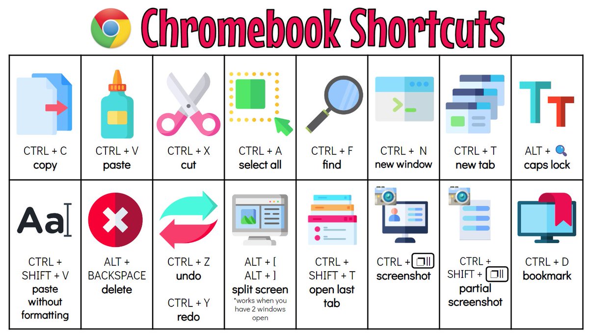 Become a Chromebook master with these keyboard shortcuts and touchpad gestures. ⚡ #WorkflowWednesday
Learn> youtu.be/FNAtIgq-TKo?si…
