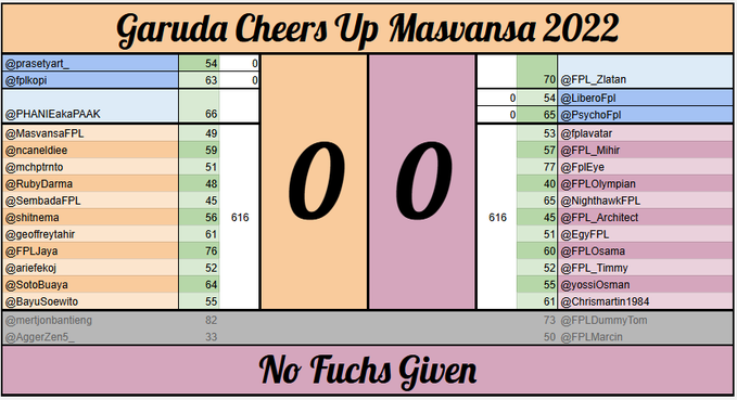 SotoBuaya's tweet photo. #NdukunSKLW #FinalDay 

Hadiah : IDR 50K e-wallet/pulsa (1 orang)
*tambahan 50K jika GCM22 menang

Tebak skor GCM22 vs One Tchouameni

Syarat :
- 1 akun 1 reply
- Deadline besok jam 18.00 WIB
- Tag pemain GCM22 yang menurutmu bakal poin tertinggi

Yuk bisa, The Power of Indo 💪 https://t.co/qzAO8zqwZj