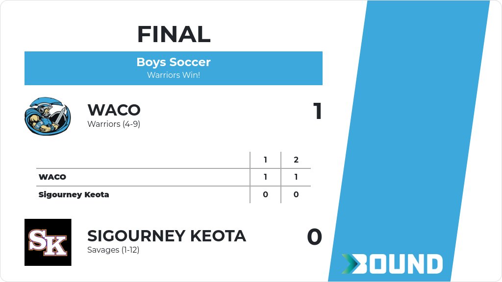 Boys Soccer (Varsity) Score Posted - WACO Warriors defeat Sigourney Keota Savages 1-0. gobound.com/ia/ihsaa/boyss…