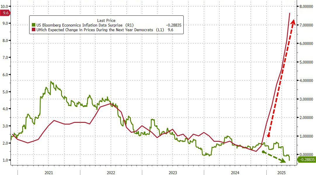 zerohedge tweet media