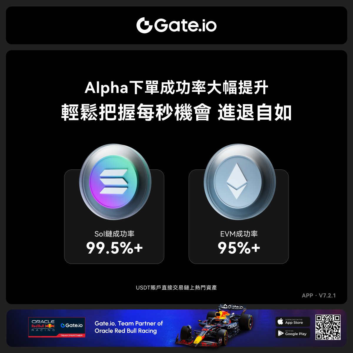 👍Alpha下單成功率大幅提升輕鬆把握每秒機會，進退自如👇現在交易，贏取台灣地區專屬好禮！ https://t.co/FhvtZDNlbG  #Gateio #Gateio台灣#Gateio大門交易所