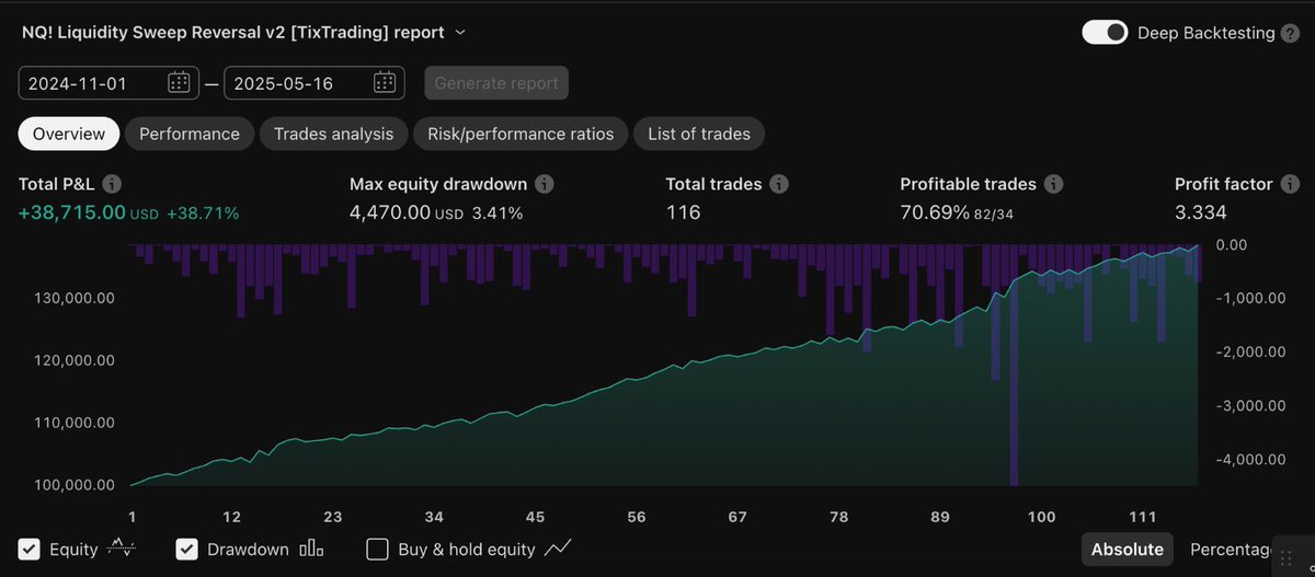 Thank me for not quitting few years ago when it was hard
