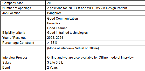 besanttech's tweet image. Besant Technologies Client openings .

We currently have a few openings for entry-level engineers and are specifically looking for candidates who have been trained in C# .NET, WPF, and the MVVM design pattern.
 
#jobopenings #Freshersopenings #placements #Besanttechnologies