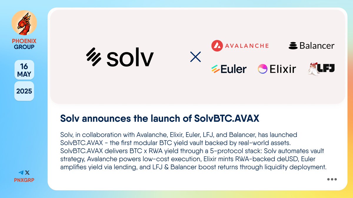 🚀 @SolvProtocol announces the launch of SolvBTC.AVAX #Solv, in  collaboration with @avax, @Elixir, @Eulerfinance, @LFJ_gg, and @Balancer,  has launched SolvBTC.AVAX - the first modular BTC yield vault backed by  real-world assets. SolvBTC.AVAX