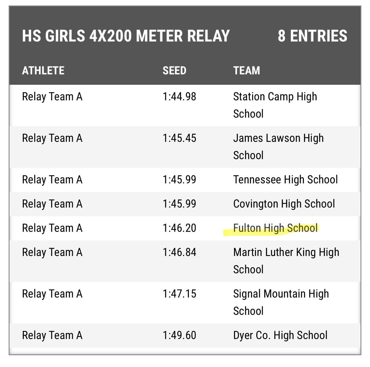 Girls 4x1 and 4x2 been sliding this year!
State Championship next