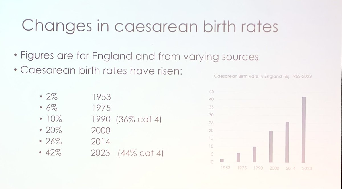 Current situation. NAP7: #OBAnes 70% overnight anaesthesia activity. Births: 71% out of hours, 48% 1800-0600. Changes in cesarean section rates over time in England- but what does that really mean? #OAA25ASM