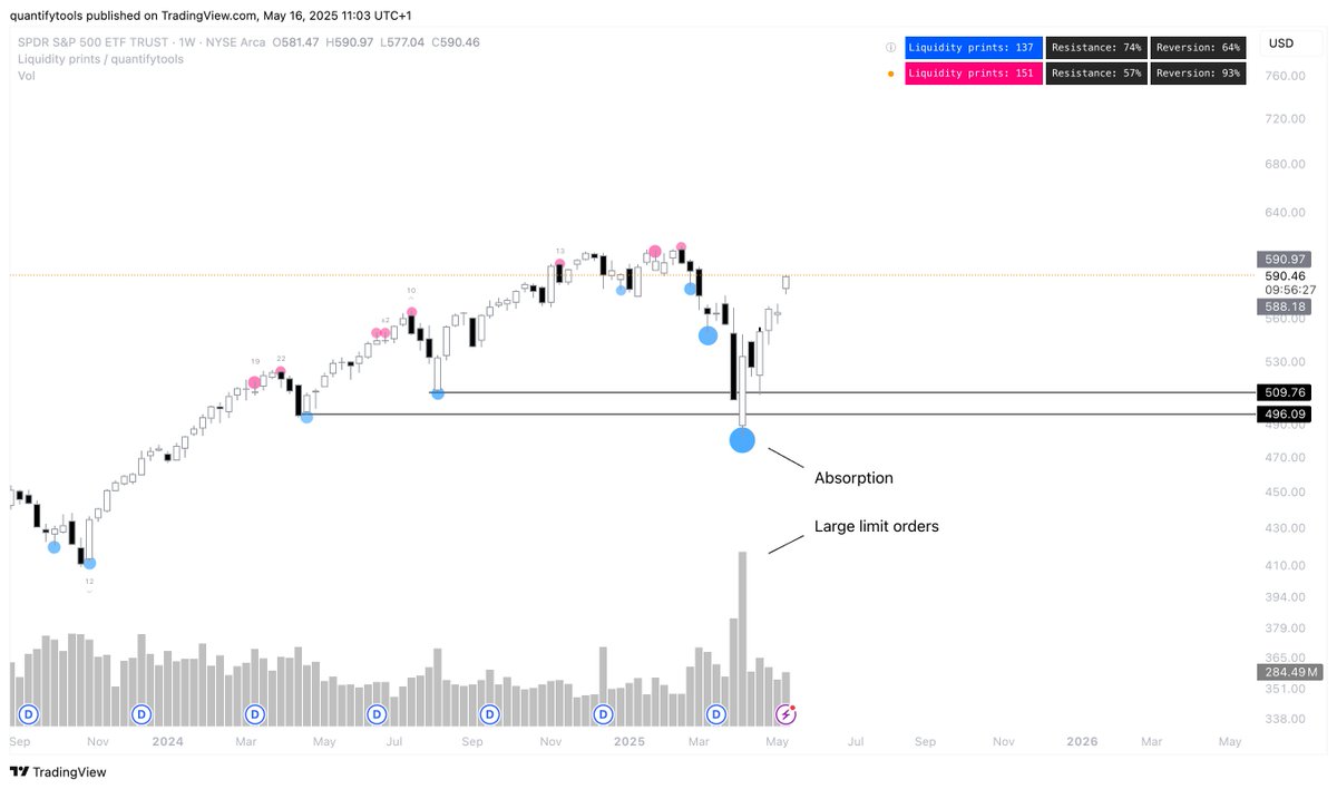 quantifytools's tweet image. May the flows be ever in our favor