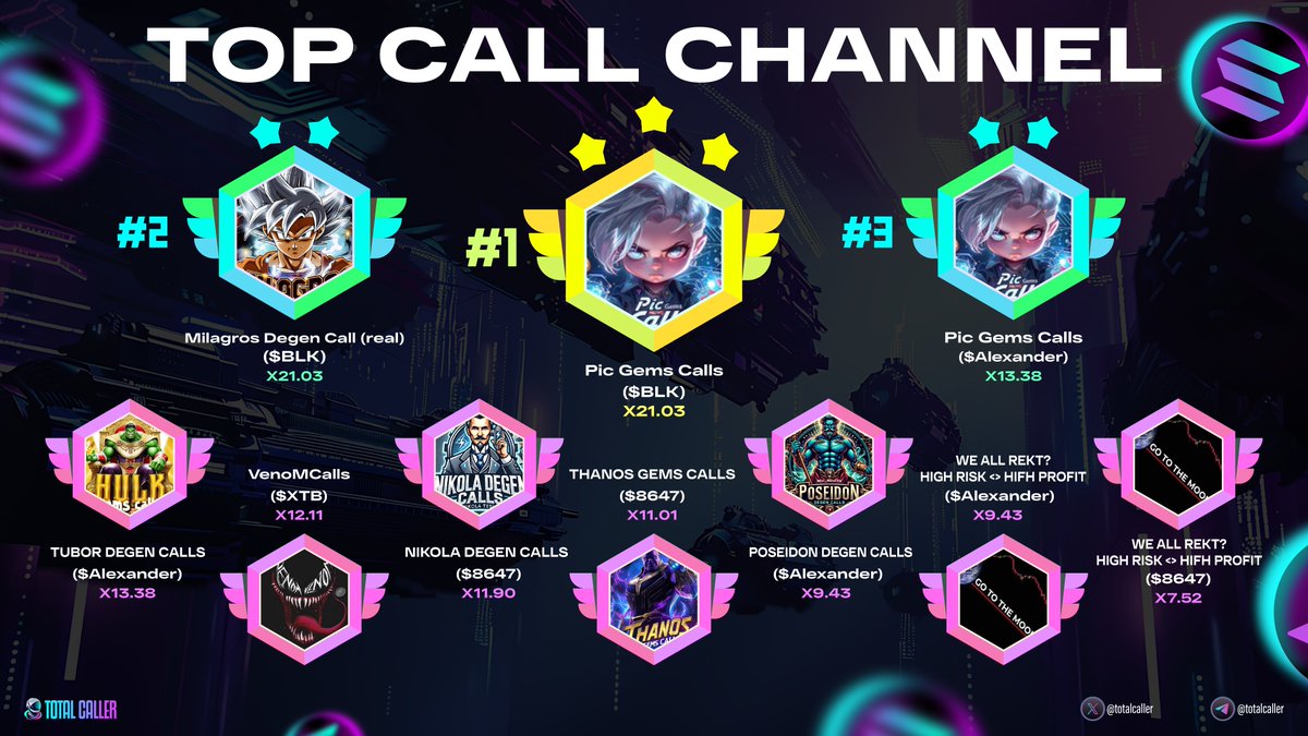 🚀 Top Calls Channels (Max Daily ROI)

1. Pic Gems Calls: Total Calls ( $BLK) X21.03 💸

2. Milagros Degen Calls (real): Total Calls ( $BLK) X21.03 💸

3. Pic Gems Calls: Total Calls ( $Alexander) X13.38 💸

4. TUBOR DEGEN CALL: Total Calls ( $Alexander) X13.38 💸

5. VenoMCalls: