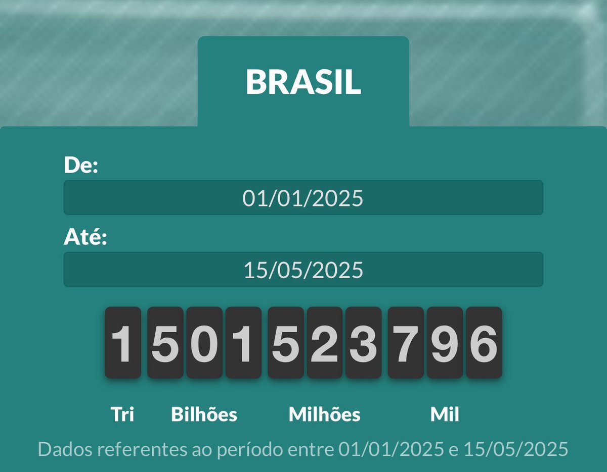 De graça kkkkkkk Povo burro do caralho….