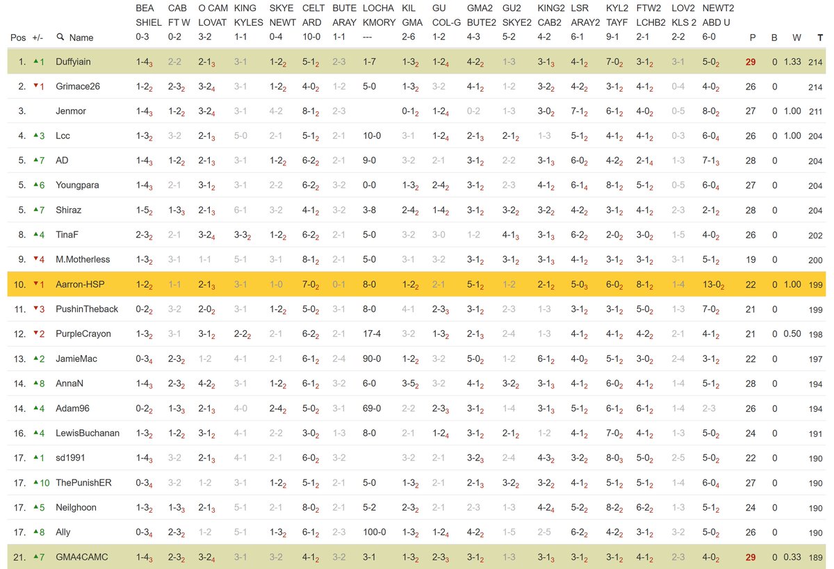 Half-Swing Shinty Podcast tweet media