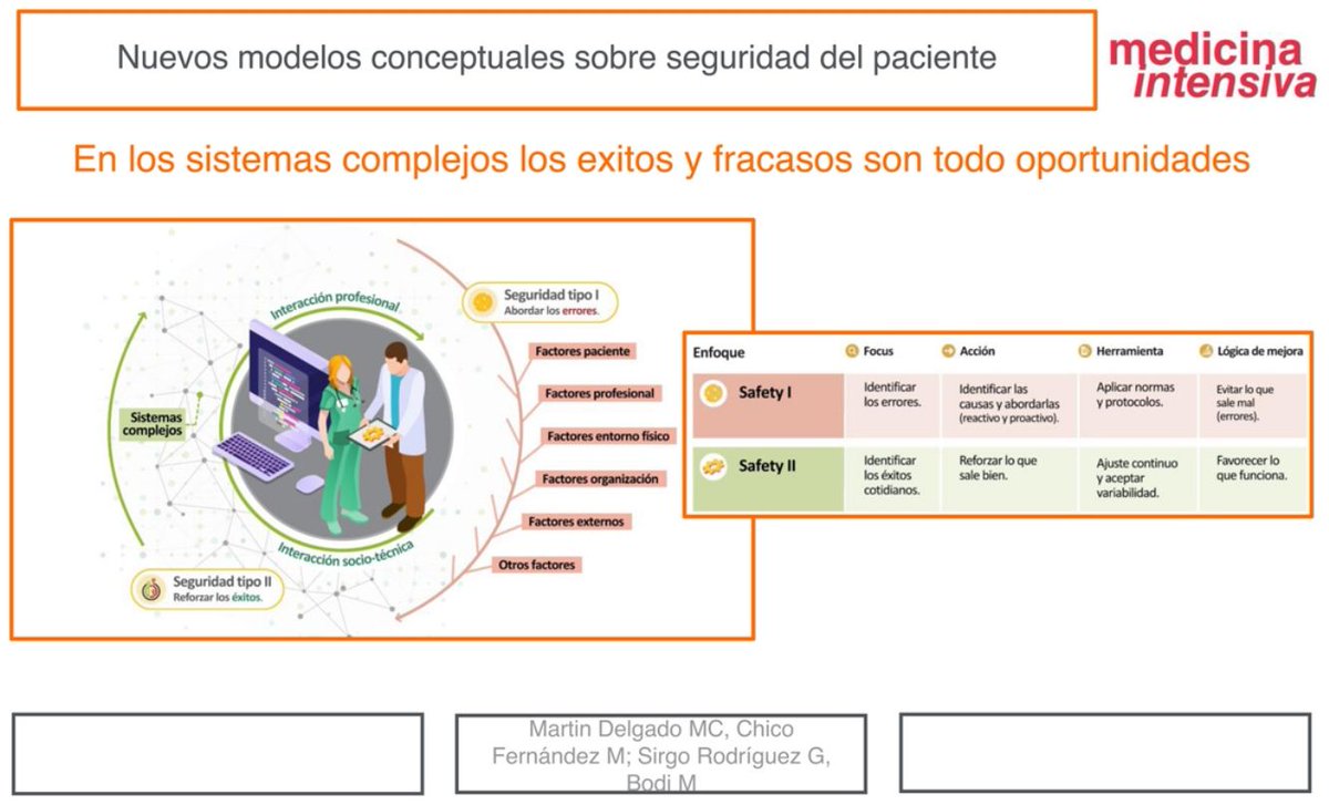 Reexplicarnos la seguridad del paciente en Medicina Intensiva: necesidad de entender y actuar. medintensiva.org/es-reexplicarn…