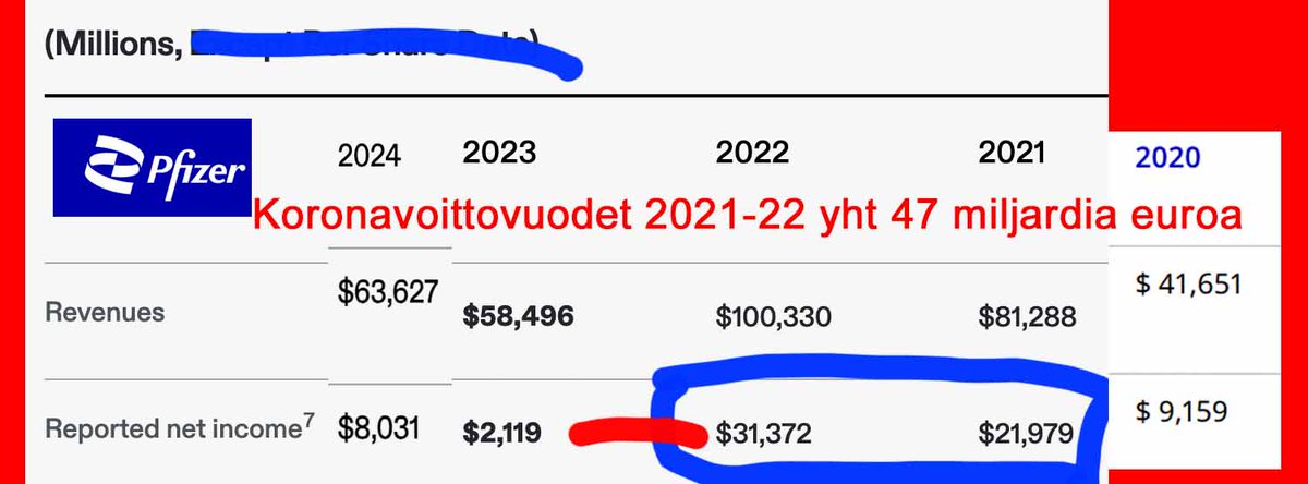 Entä jos näitä suuria kusetuksia ei olisi tapahtunut

Yhteistä kaikille suurille kusetuksille on se, että joku niistä aina hyötyy henkilökohtaisesti. Ja se, että isot päätökset tehdään pienessä piirissä ja asiat hoidetaan salamyhkäisesti, jopa tekstiviesteillä. Äänestäjät ja