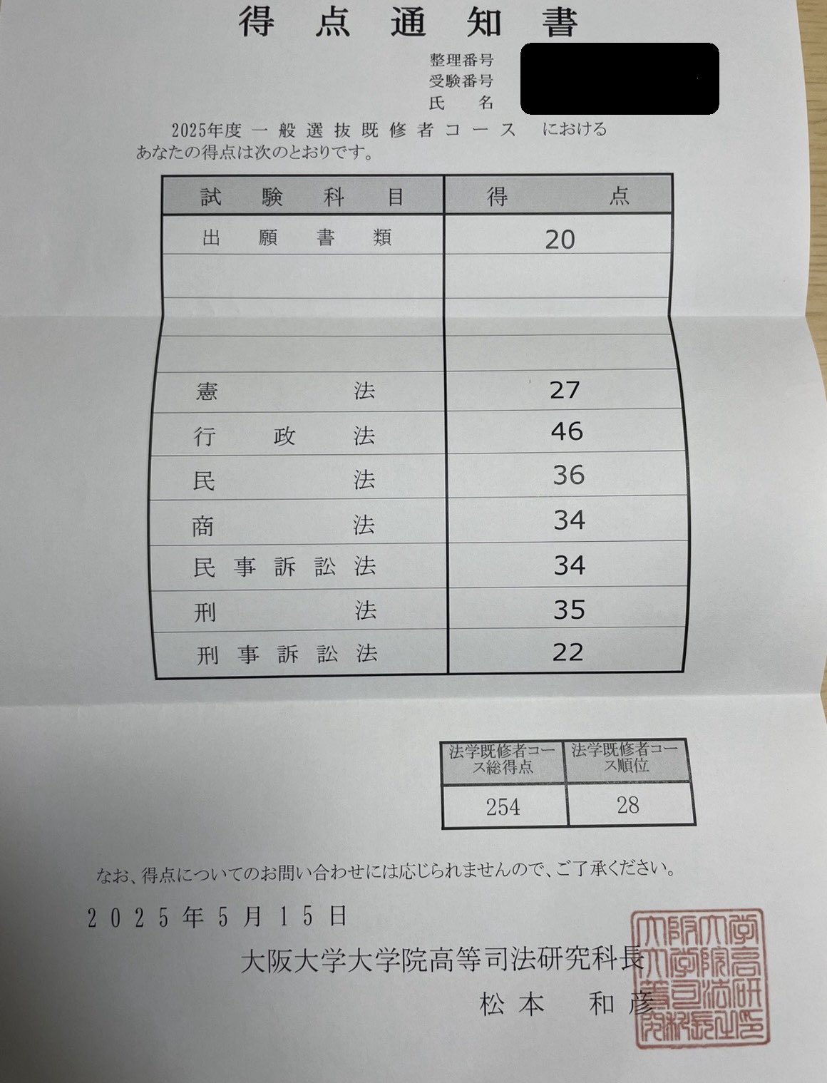 【3月23日まで】京大ロースクール使用教材、法学系教材まとめ売り 京大ロー 令和6年入試 成績・再現答案の分析｜オスカー