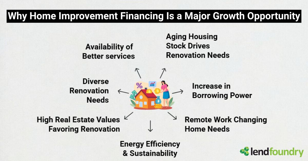 lendfoundry's tweet image. Want to boost home improvement sales?

Offer instant financing at the point of sale! With LendFoundry, contractors can close more deals, offer flexible terms &amp;amp; enhance customer experience.

Learn how:  shorturl.at/x6Qpz

#HomeImprovement #Fintech #POSFinancing #LendFoundry