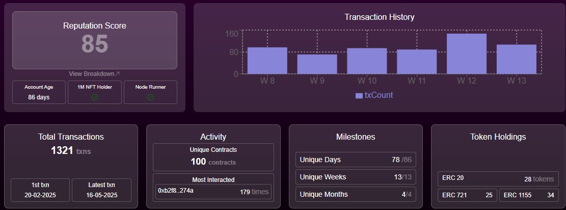 Check thử điểm danh tiếng trên <a href="/monad_xyz/">Monad</a> đi anh em 😆

Điểm này dựa trên số transaction, số dApp tương tác và cả tham gia trust node trên @monadscores_xyz 

Các mức điểm đánh giá:

- 0 - 24 điểm: Người mới 
- 25 - 50 điểm: Người tham gia
- 51 - 75 điểm: Người