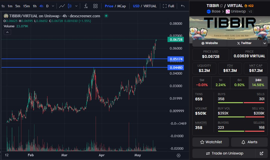 Cryptor ⚡️ tweet media