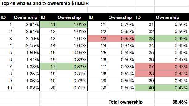 Cryptor ⚡️ tweet media