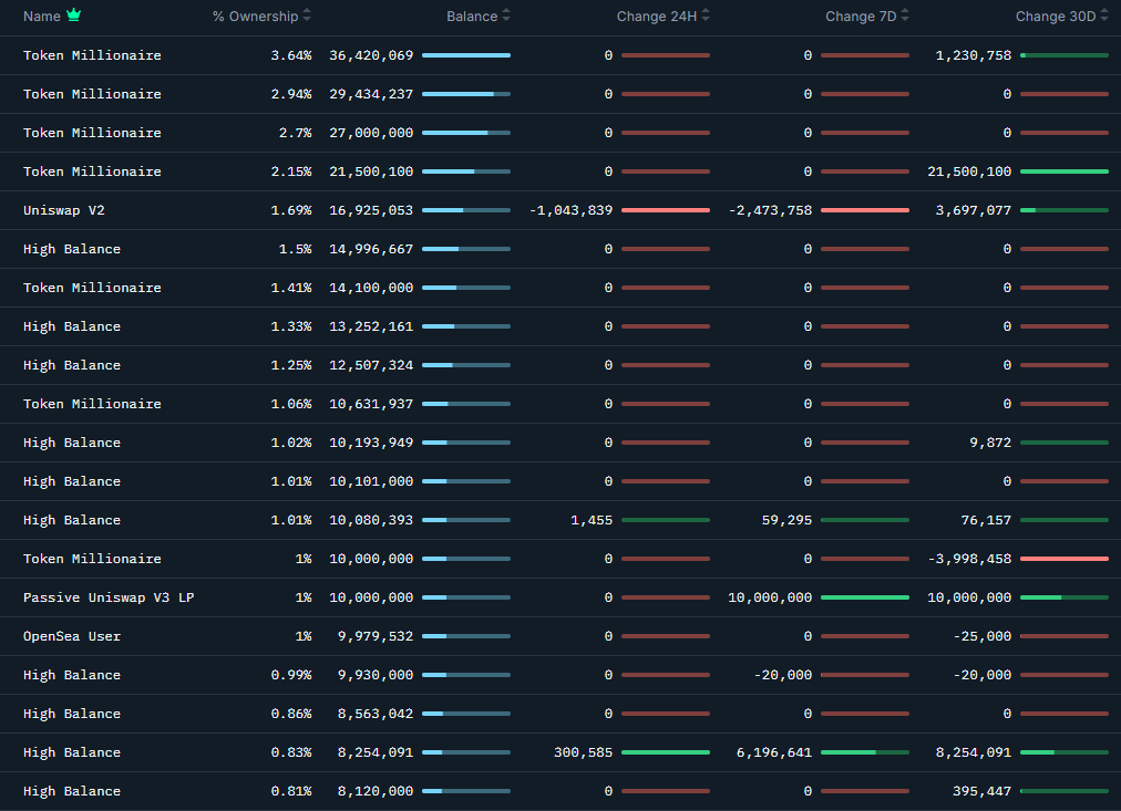 Cryptor ⚡️ tweet media