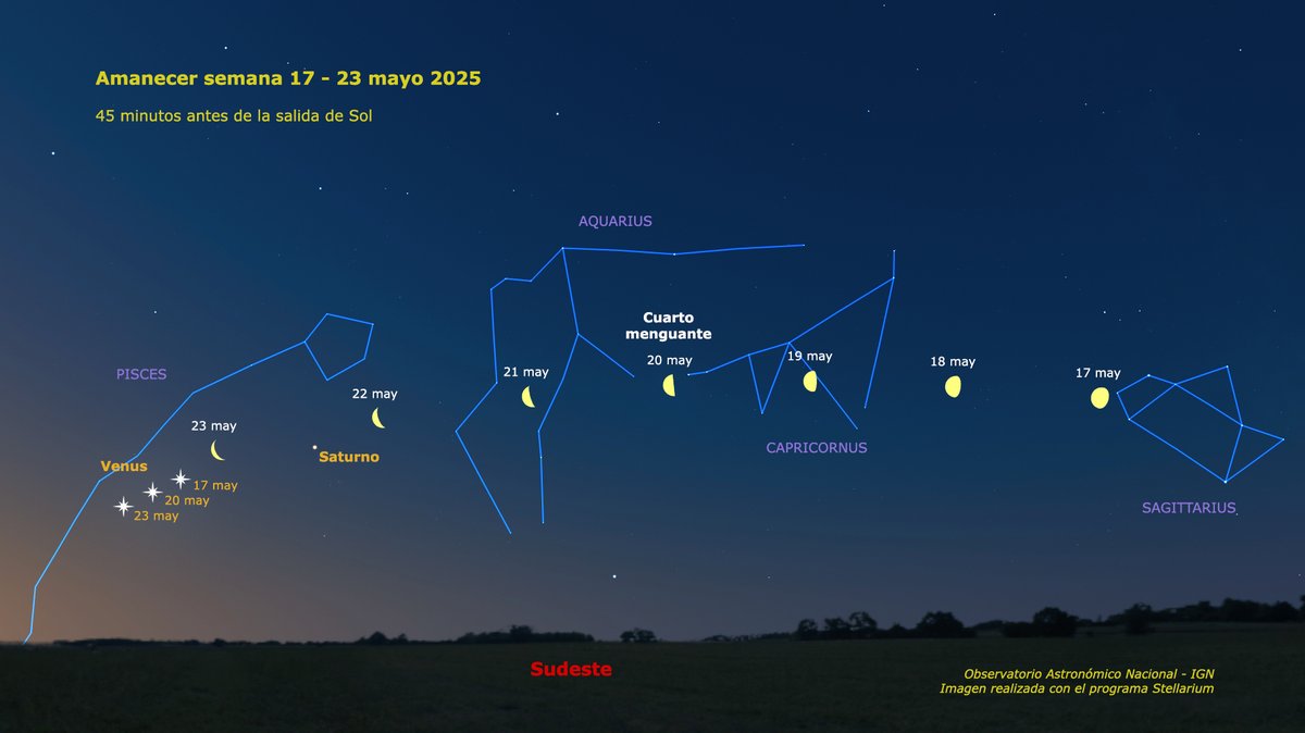 La Luna será la protagonista de los amaneceres de esta semana. La verás cruzar las constelaciones de Sagitario, Capricornio y Acuario para acabar en Piscis el día 23 muy cerca del brillante planeta Venus.