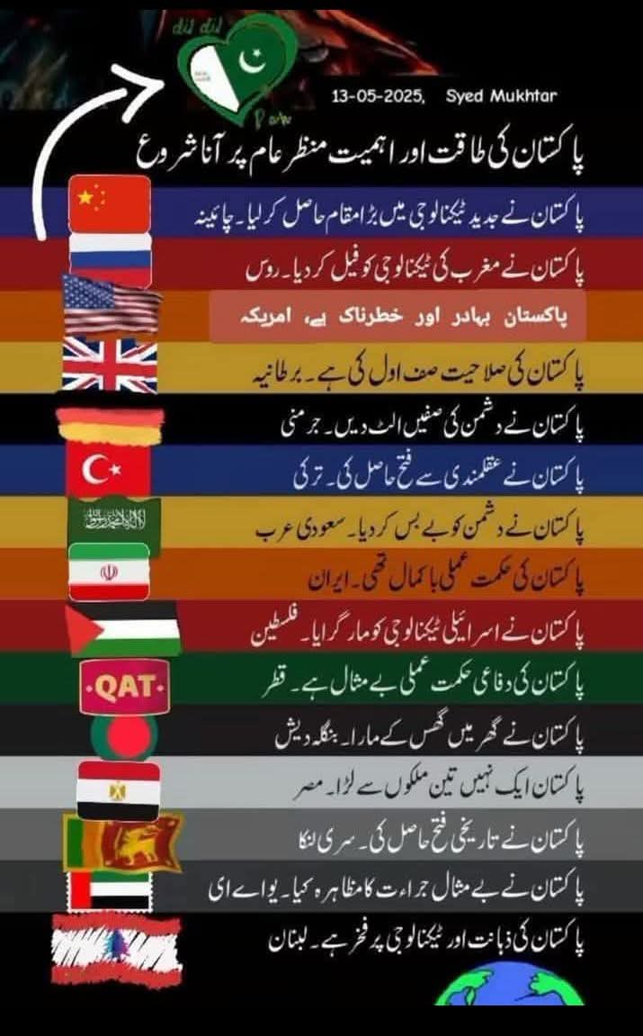 پاکستان دنیا کے نظر میں 💪💪