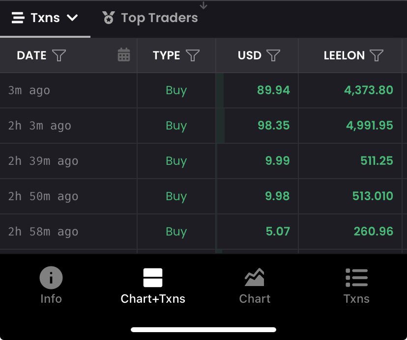 LEELON_'s tweet photo. This maybe the last call to believe in something. $leelon. 🍋 https://t.co/wg4Qyi713T