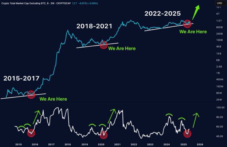 The markets are about to go WILD 💵🚀