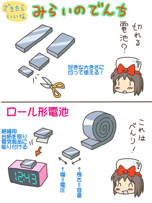 売れのこったブラウン管のおはなし。(1490)

みらいのでんち 