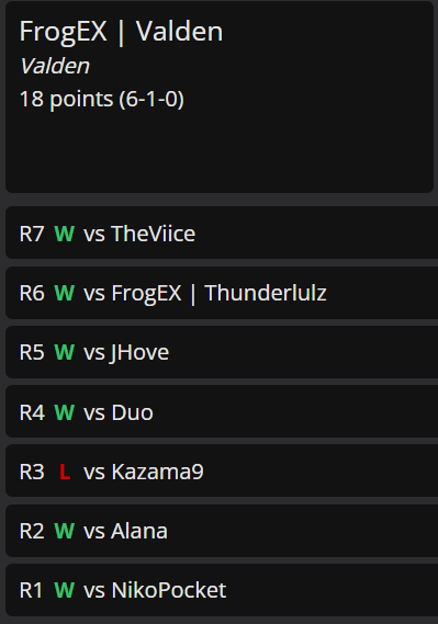 valdengaming's tweet photo. Back from a week of vacation and straight into a Top Cut! 🥳
🐸 FrogEX Weekly Cup #19 | 350 players | $50 Prize
Swiss: 6-1-0 → 12th place
Deck: Arceus / Crobat
See you tonight on Twitch at 8 PM (French time) for the Top Cut!
#PokemonTCG #PTCGPocket #FrogEX https://t.co/0cufQnbTpk