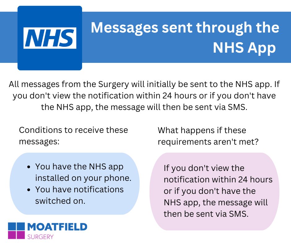 All messages from the Surgery will initially be sent to the NHS app. If you don't view the notification within 24 hours or if you don't have the NHS app, the message will then be sent via SMS.
nhs.uk/nhs-app/nhs-ap…